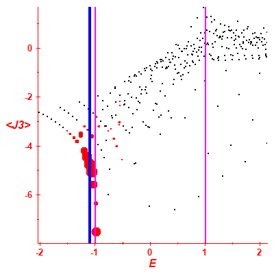 Peres lattice <J3>